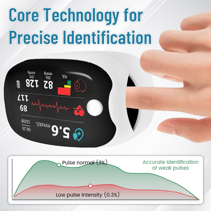 GlucoSense Laser Blood Glucose Monitoring Device ( USA )